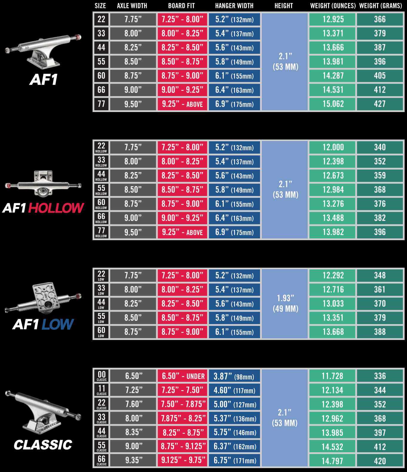 Ace AF1 Hollow Polished Skateboard Trucks - Custom Skateboard Builder - SkatebruhSG